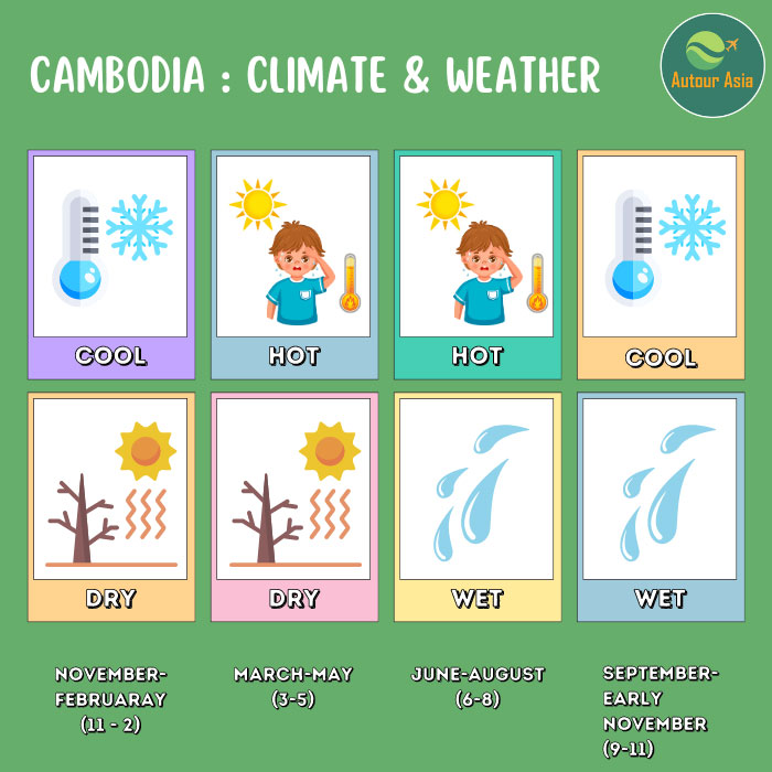 Cambodge meilleur periode pour visiter