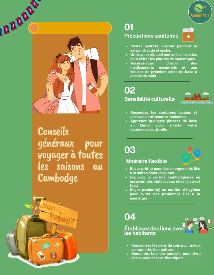Conseils généraux pour toutes les saisons de voyage au Cambodge